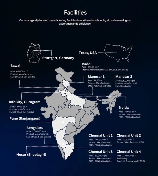 Syrma SGS sets up one of the largest Electronics Manufacturing Facility in Pune